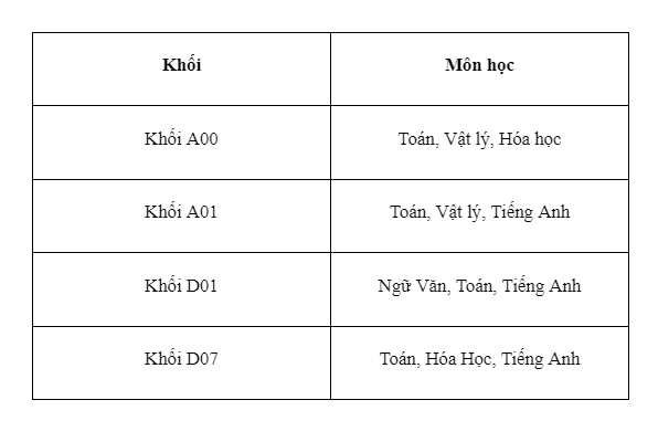 quan ly cong nghiep thi khoi nao