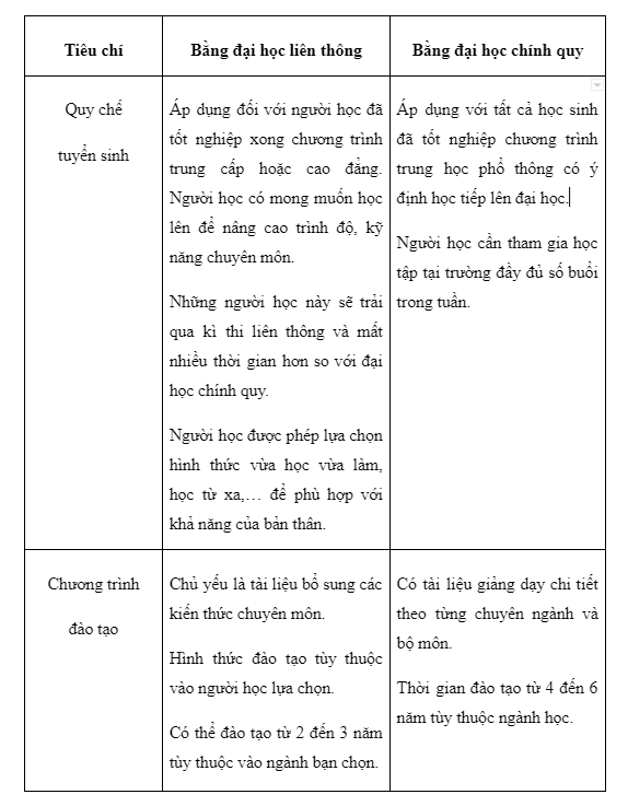 quy dinh moi ve cap bang dai hoc lien thong