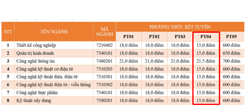 cac truong 15 diem khoi D