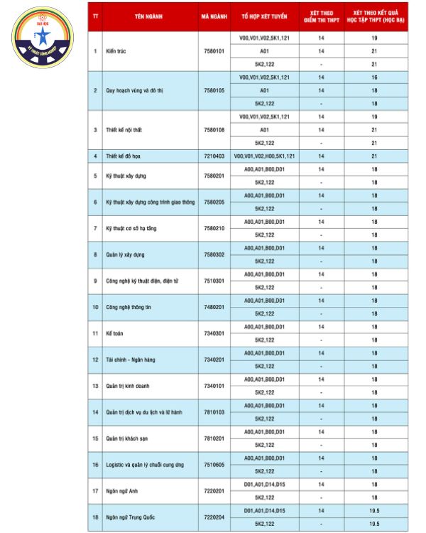 cac truong 15 diem khoi D