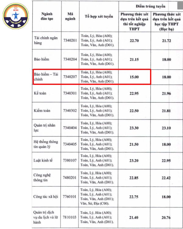 cac truong 15 diem khoi D