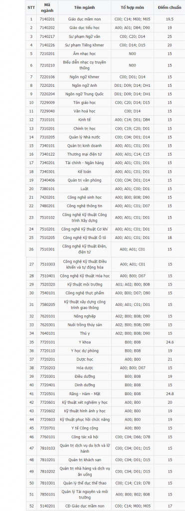cac truong 15 diem khoi D