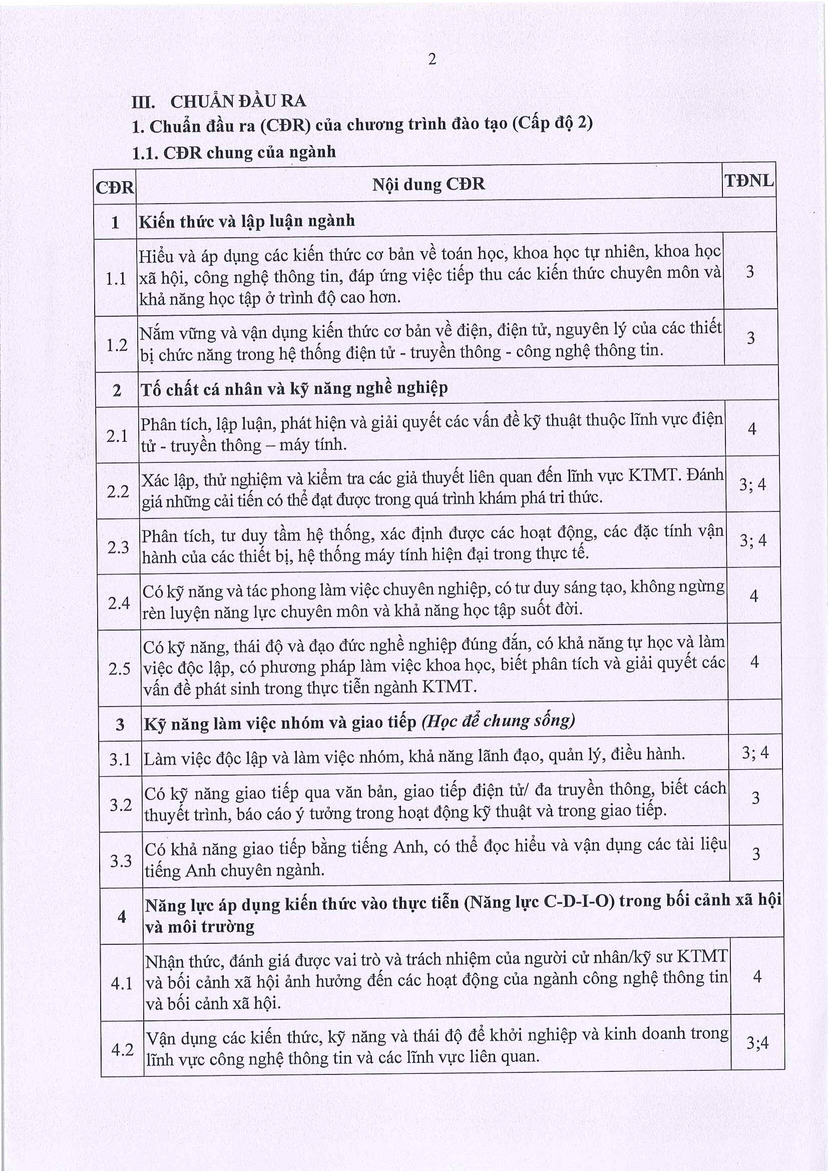 chuong trinh dao tao nganh ky thuat may tinh