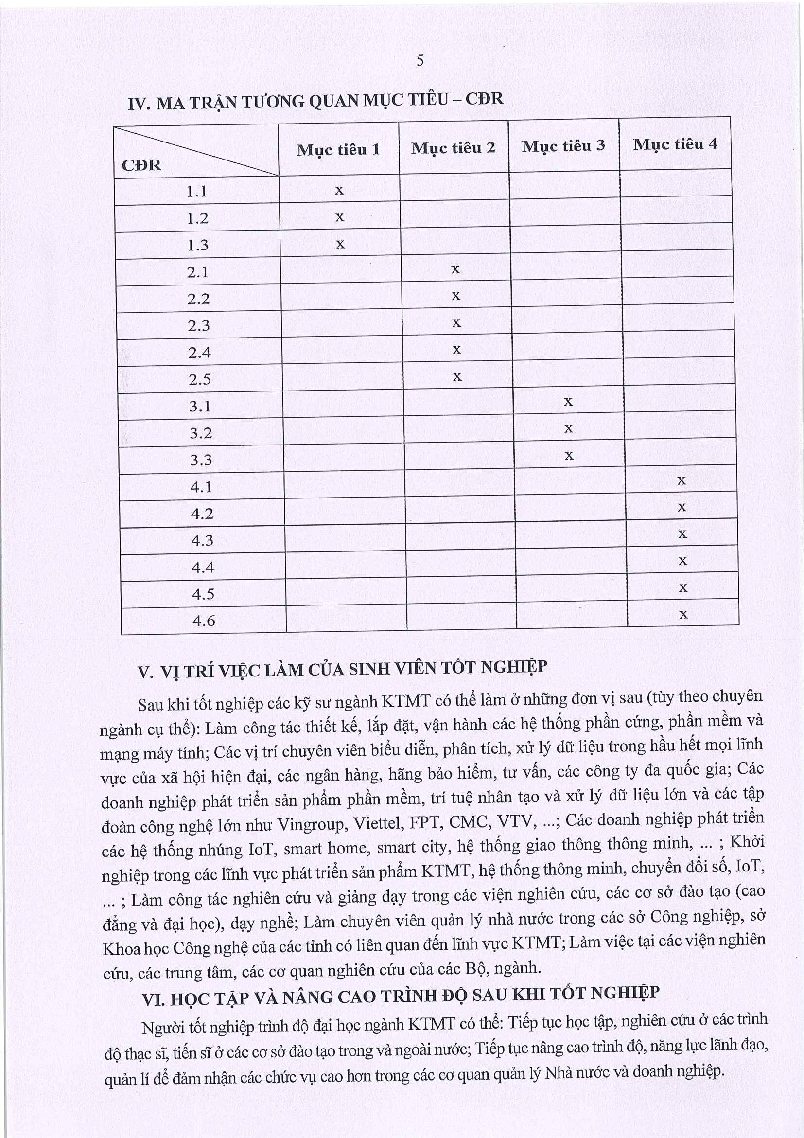 chuong trinh dao tao nganh ky thuat may tinh