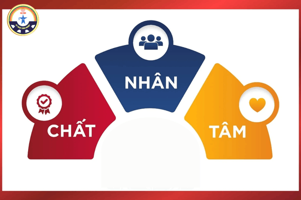 Ngành Kỹ thuật Xây dựng học trường nào ở miền bắc